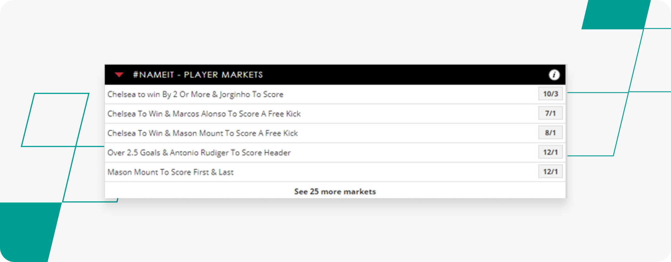 Spreadex Player markets