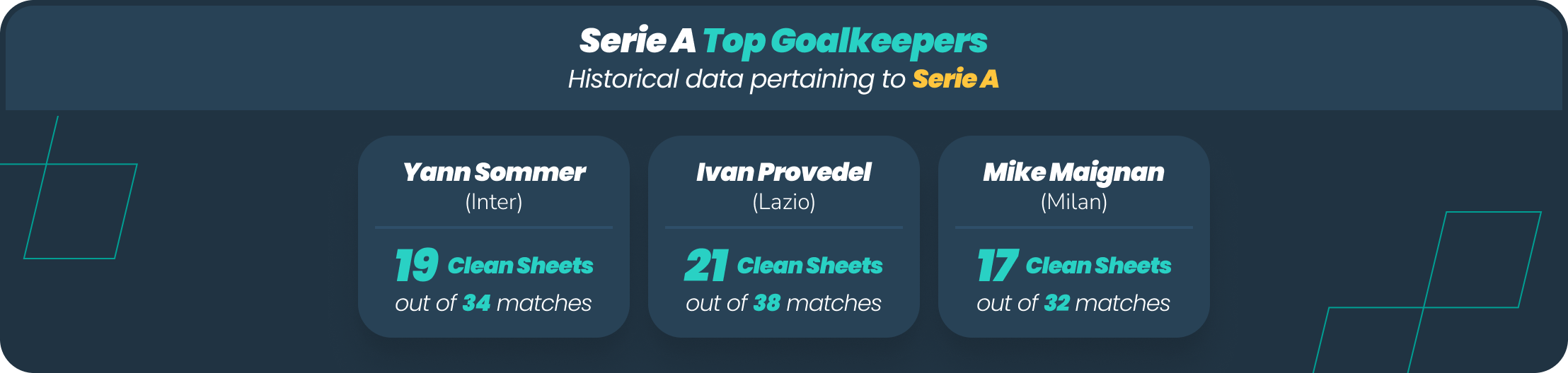 serie a top goalkeepers infographic