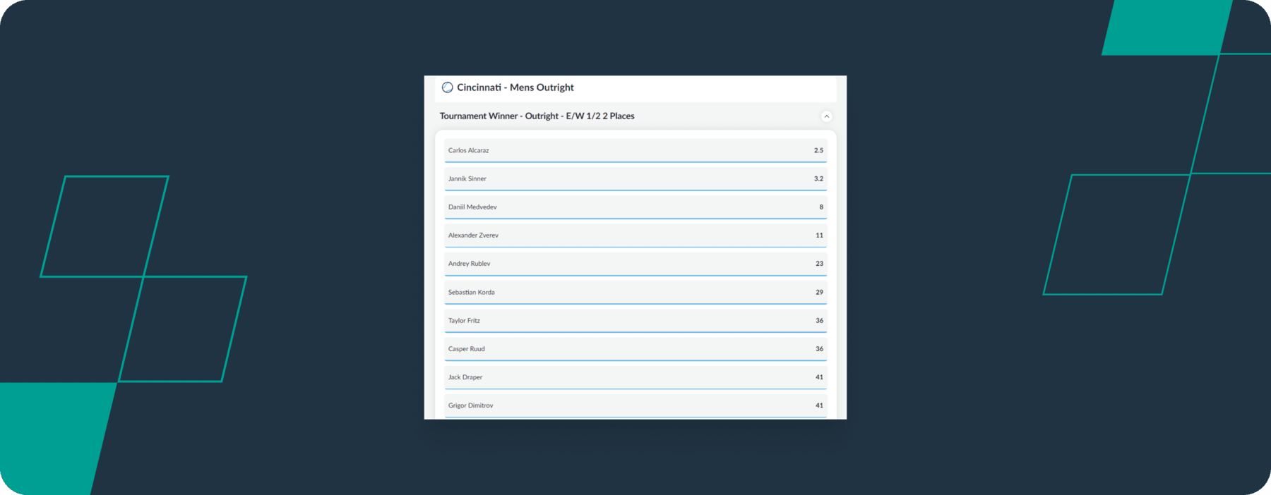 screenshot showing betvictor cincinnati open betting odds